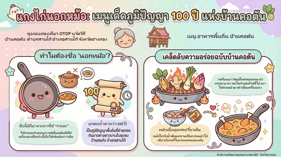 สำนักงานพัฒนาชุมชนอำเภอสามโก้ ขอเชิญชวนทุกท่าน ท่องเที่ยว #ชุมชนท่องเที่ยวOTOPนวัตวิถี “